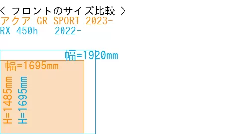 #アクア GR SPORT 2023- + RX 450h + 2022-